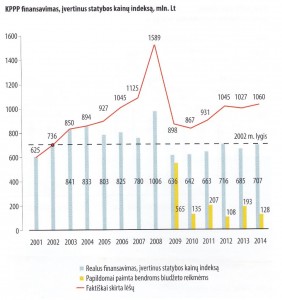 Statistika