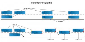 kolonos disciplina