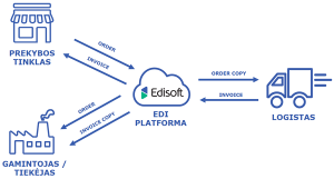 3pl-edi-1