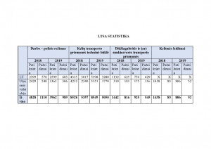 LTSA STATISTIKA-page0001