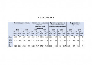 LTSA STATISTIKA-page0002