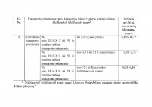 mokestis_kilometras-page0001