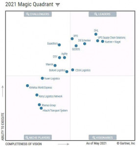 magicquadrant_2021