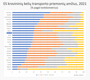 EU Vilkiku parkas amzius 2021