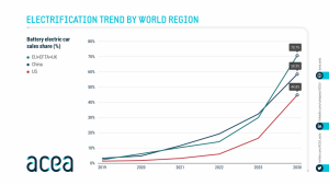 Electrification_trends_worldwide_2030