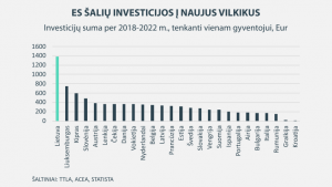 nauji vilkikai